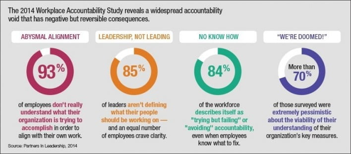 Source: Chief Learning Officer Magazine, Feb2015, curated by Barry Zweibel, LeadershipTraction