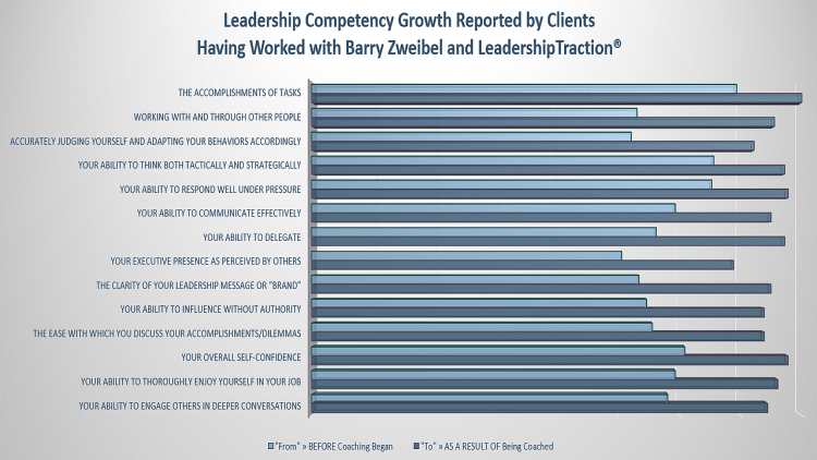 Leadership Competency Growth