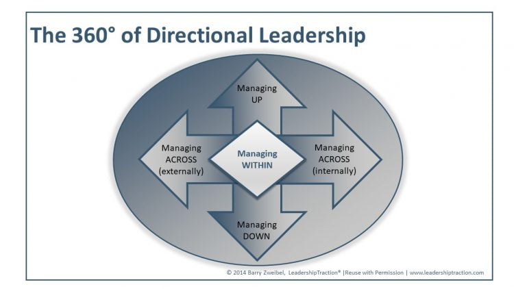 The 360° of Directional Leadership