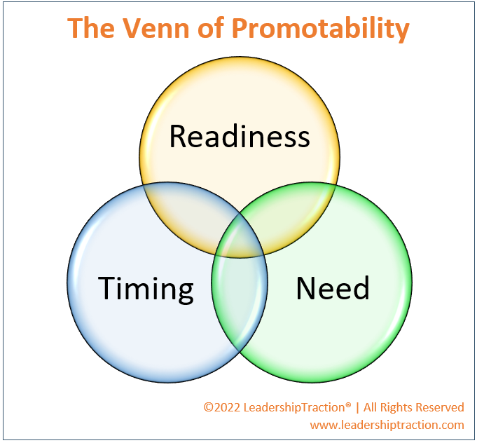 venn-of-promotability